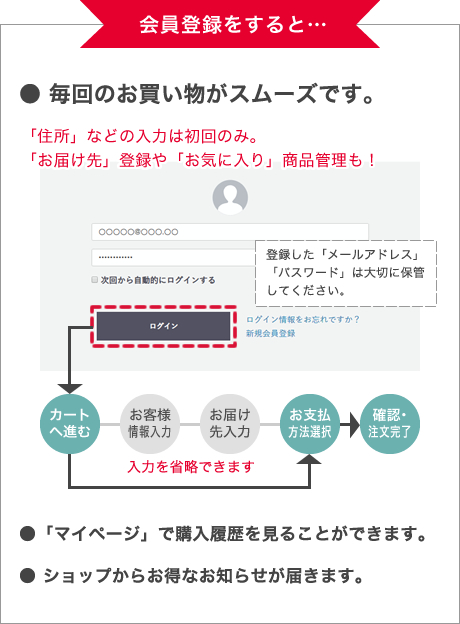 会員登録をすると毎回のお買い物がスムーズです